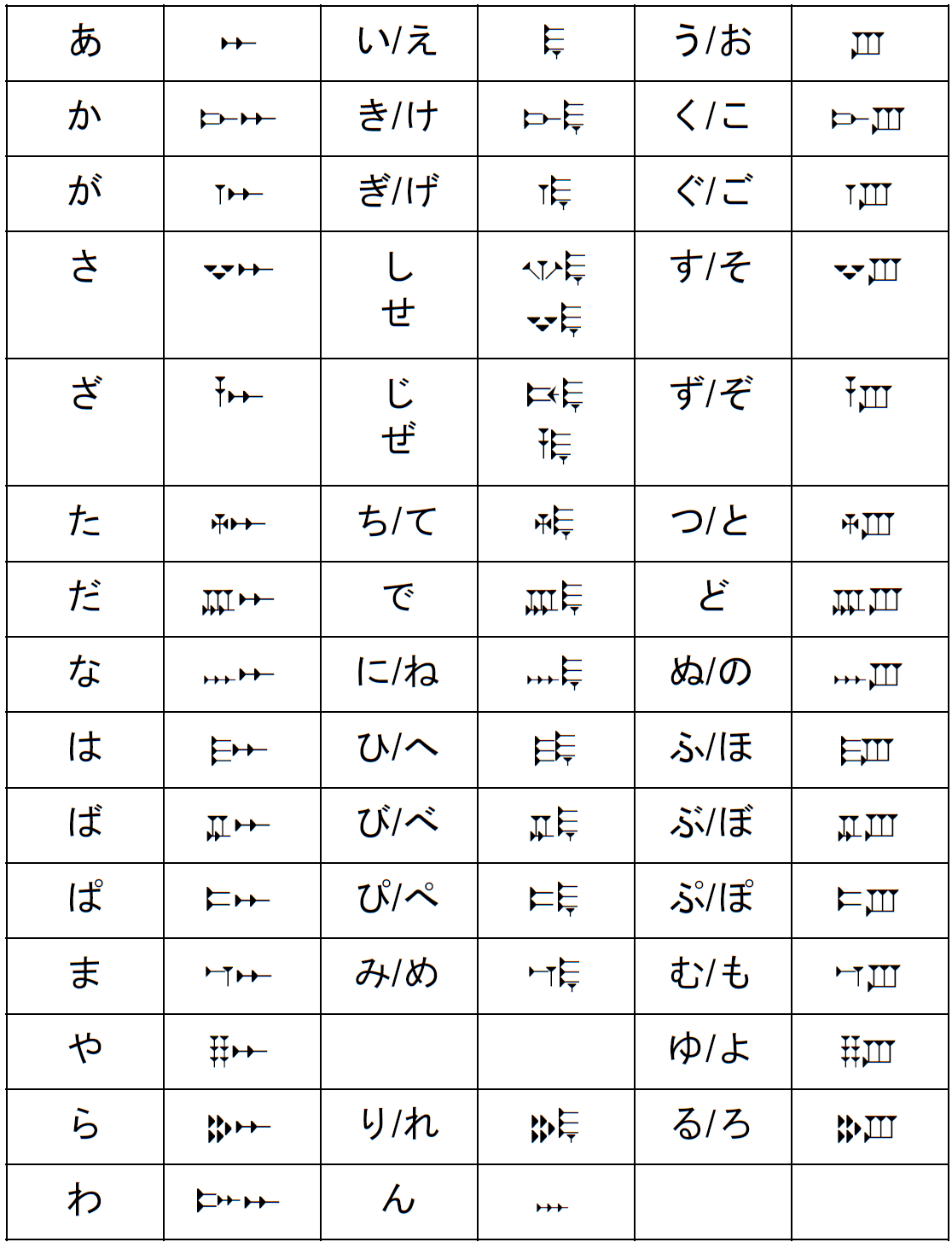 楔形文字とは 読み方や解読の経緯 特徴を紹介 50音表付 レキシル Rekisiru